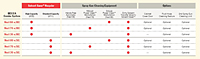 Model Configurations